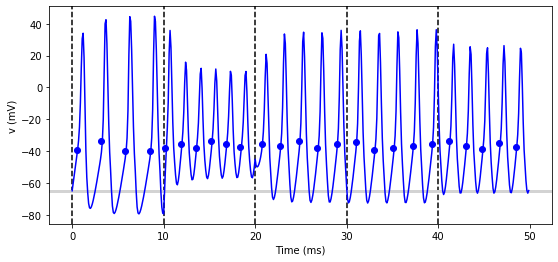 ../../_images/3-intro-to-brian-simulations_image_16_0.png