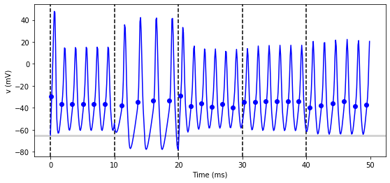 ../../_images/3-intro-to-brian-simulations_image_18_0.png