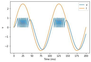 ../../_images/3-intro-to-brian-simulations_image_26_0.png
