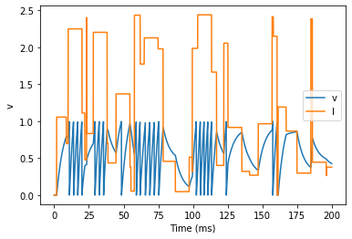 ../../_images/3-intro-to-brian-simulations_image_30_0.png