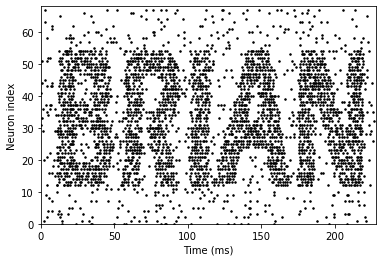 ../../_images/3-intro-to-brian-simulations_image_32_0.png