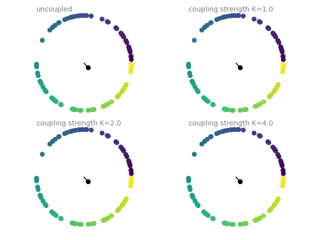 ../_images/coupled_oscillators.1.gif