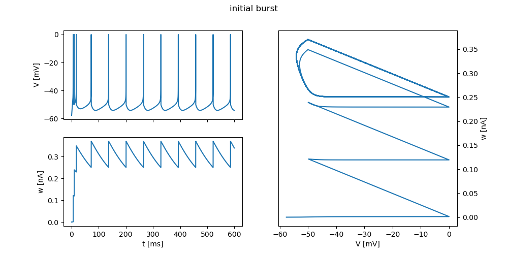 ../_images/frompapers.Naud_et_al_2008_adex_firing_patterns.3.png