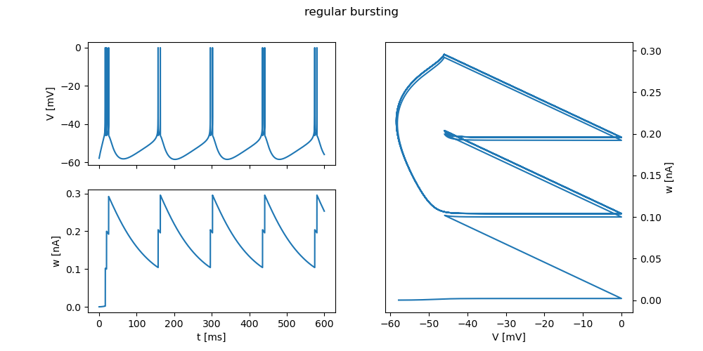../_images/frompapers.Naud_et_al_2008_adex_firing_patterns.4.png