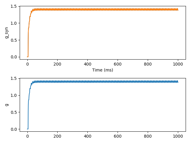 ../_images/synapses.nonlinear.1.png