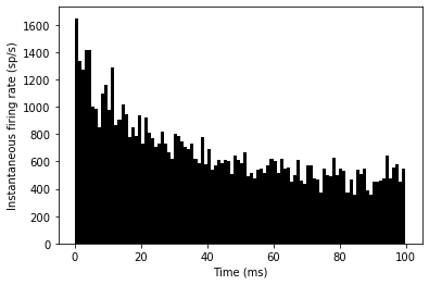 ../../_images/1-intro-to-brian-neurons_image_58_0.png