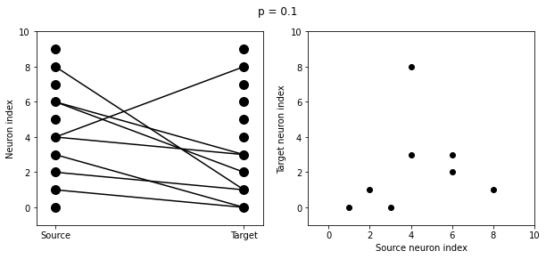 ../../_images/2-intro-to-brian-synapses_image_18_0.png