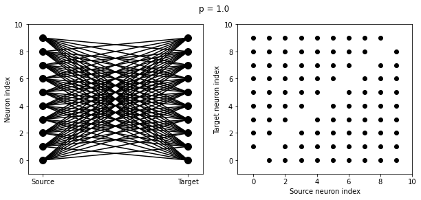 ../../_images/2-intro-to-brian-synapses_image_18_2.png