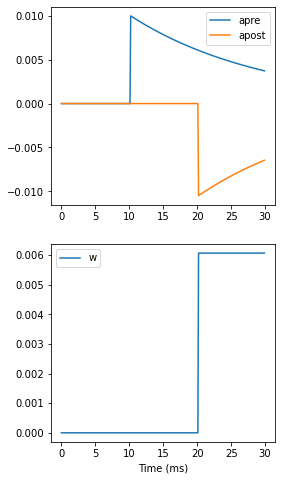 ../../_images/2-intro-to-brian-synapses_image_33_1.png