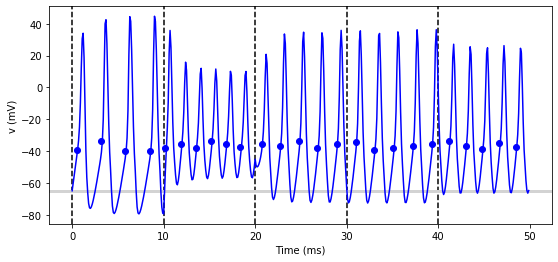 ../../_images/3-intro-to-brian-simulations_image_16_0.png