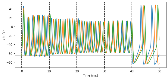 ../../_images/3-intro-to-brian-simulations_image_24_0.png