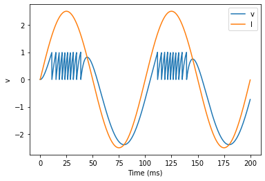 ../../_images/3-intro-to-brian-simulations_image_26_0.png