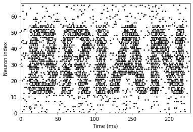 ../../_images/3-intro-to-brian-simulations_image_32_0.png