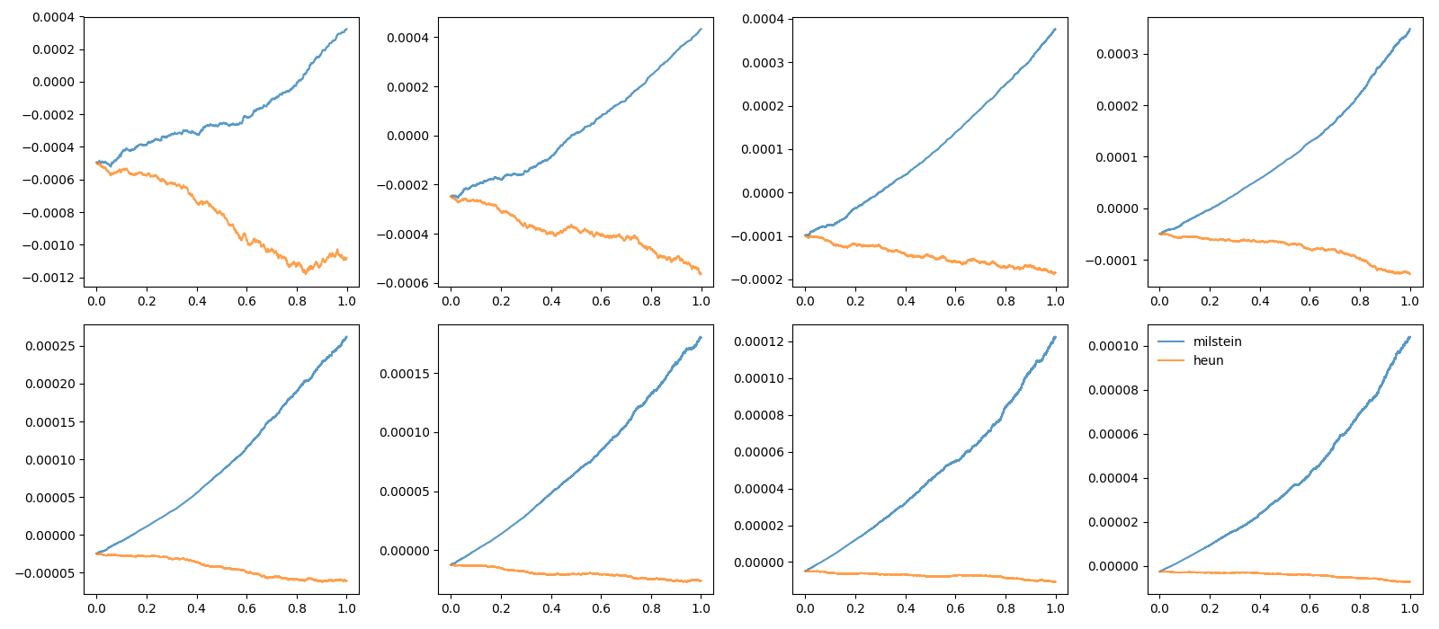 ../_images/advanced.stochastic_odes.2.png