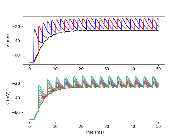 ../_images/compartmental.bipolar_with_inputs.1.png