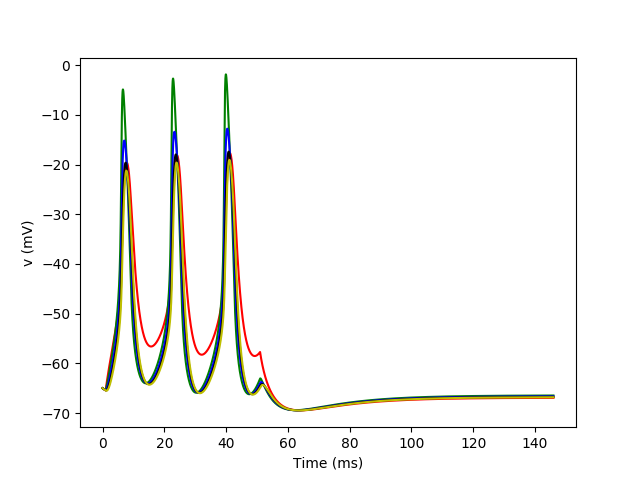 ../_images/compartmental.spike_initiation.1.png