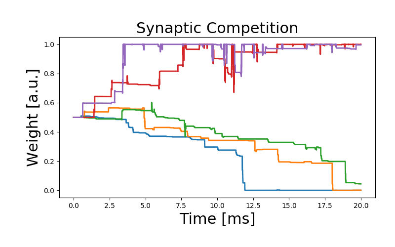 ../_images/frompapers.Clopath_et_al_2010_homeostasis.1.png