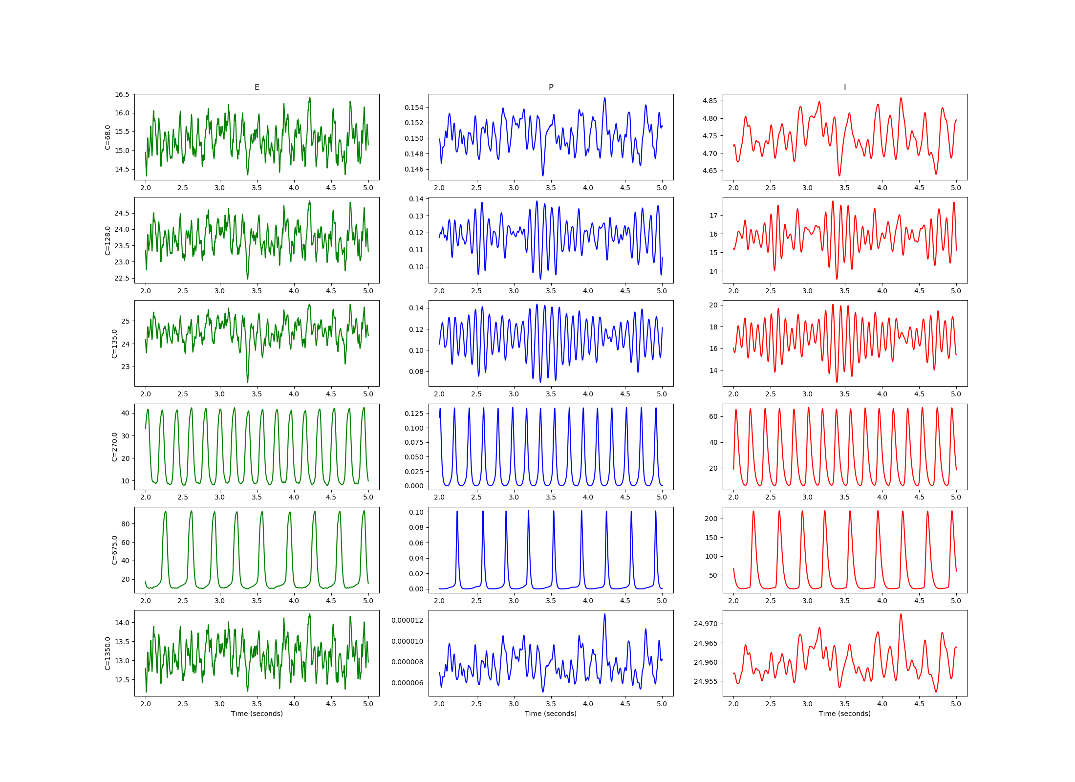 ../_images/frompapers.Jansen_Rit_1995_single_column.1.png