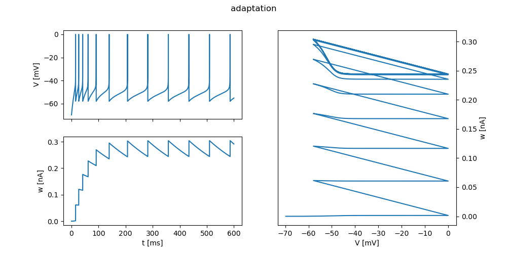 ../_images/frompapers.Naud_et_al_2008_adex_firing_patterns.2.png
