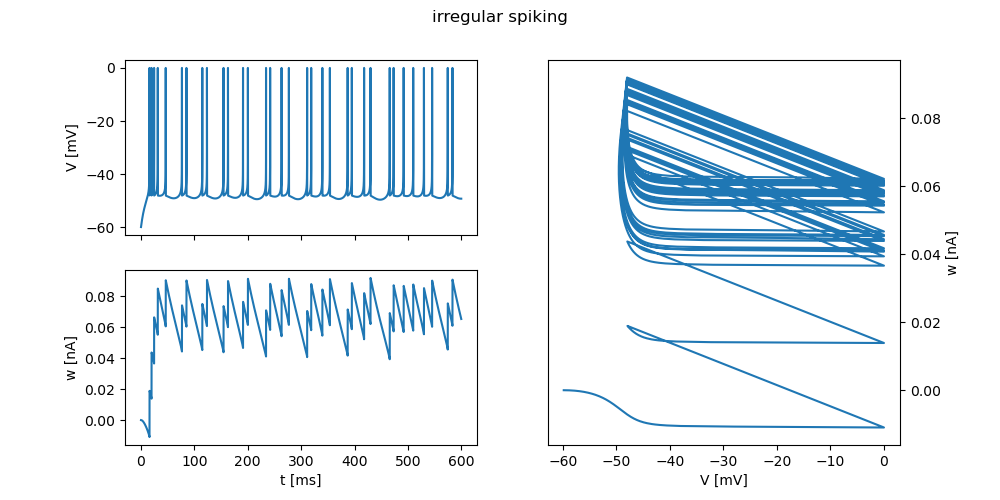 ../_images/frompapers.Naud_et_al_2008_adex_firing_patterns.8.png