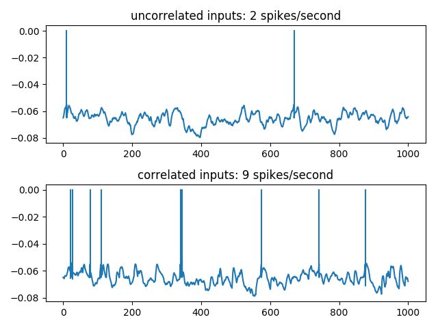 ../_images/frompapers.Rossant_et_al_2011bis.1.png