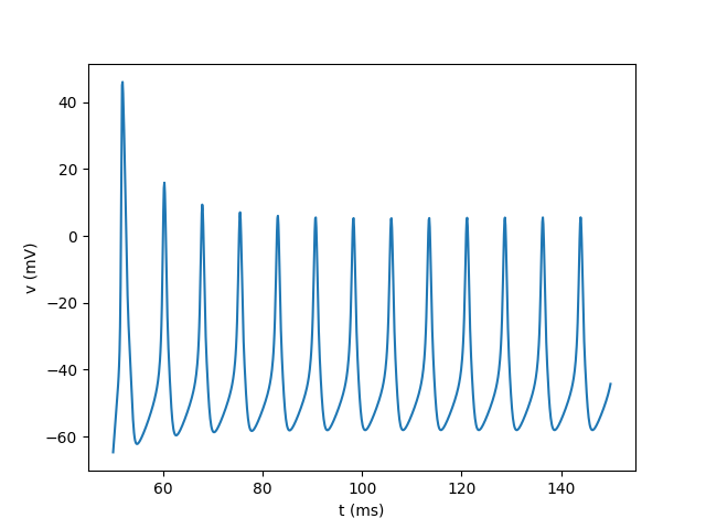 ../_images/frompapers.Rothman_Manis_2003.1.png