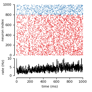 ../_images/frompapers.Stimberg_et_al_2018.example_1_COBA.1.png