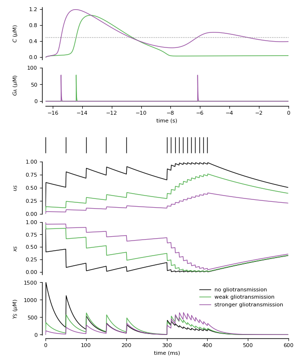 ../_images/frompapers.Stimberg_et_al_2018.example_3_io_synapse.1.png