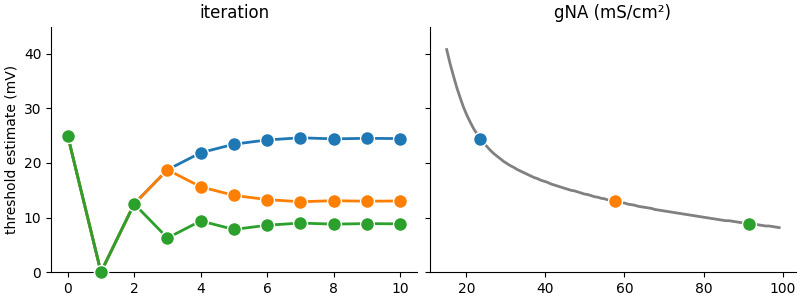../_images/frompapers.Stimberg_et_al_2019.example_3_bisection.1.png