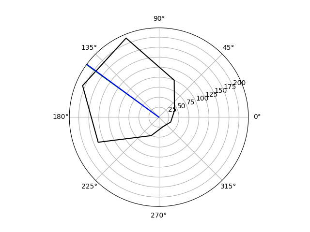 ../_images/frompapers.Sturzl_et_al_2000.1.png