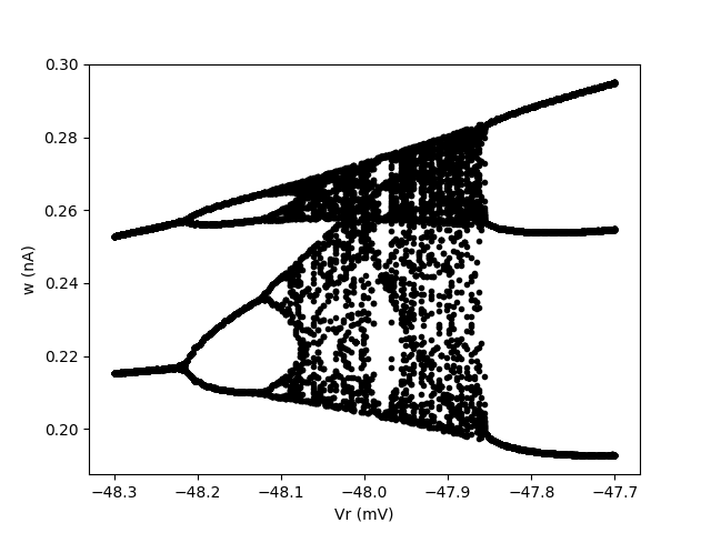 ../_images/frompapers.Touboul_Brette_2008.1.png