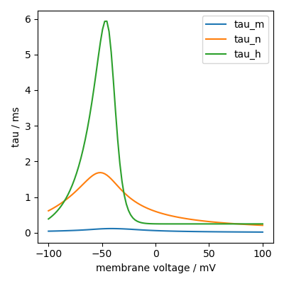 ../_images/function_plot.png