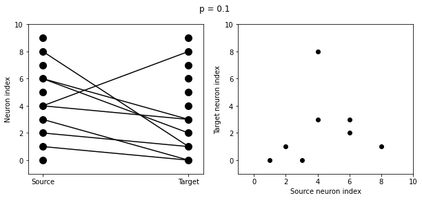 ../../_images/2-intro-to-brian-synapses_image_18_0.png