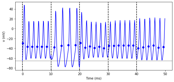 ../../_images/3-intro-to-brian-simulations_image_18_0.png