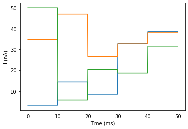 ../../_images/3-intro-to-brian-simulations_image_22_0.png