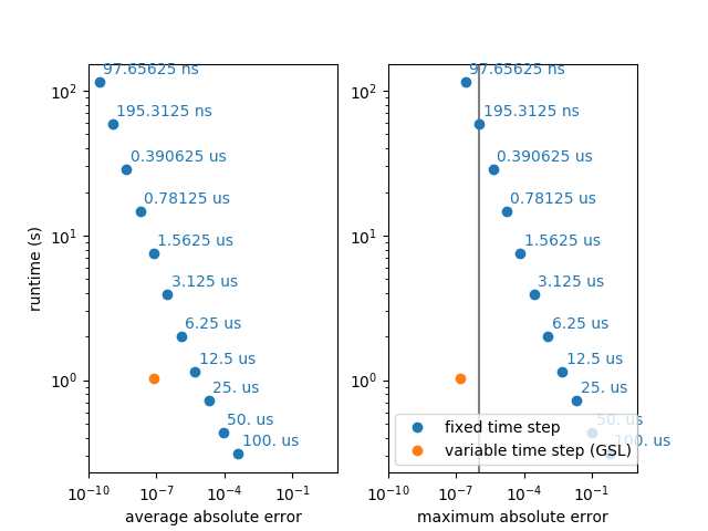 ../_images/advanced.compare_GSL_to_conventional.1.png