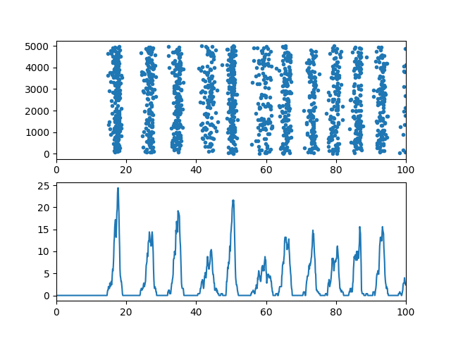 ../_images/frompapers.Brunel_Hakim_1999.1.png