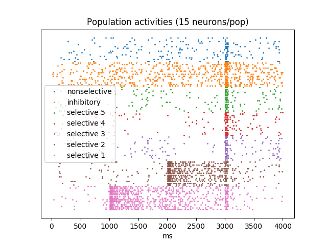 ../_images/frompapers.Brunel_Wang_2001.2.png