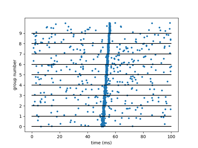../_images/frompapers.Diesmann_et_al_1999.1.png