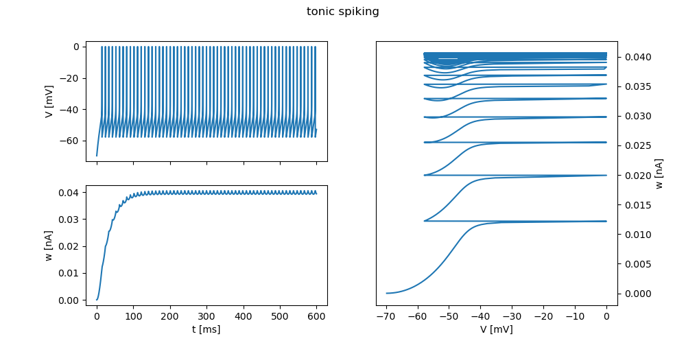 ../_images/frompapers.Naud_et_al_2008_adex_firing_patterns.1.png