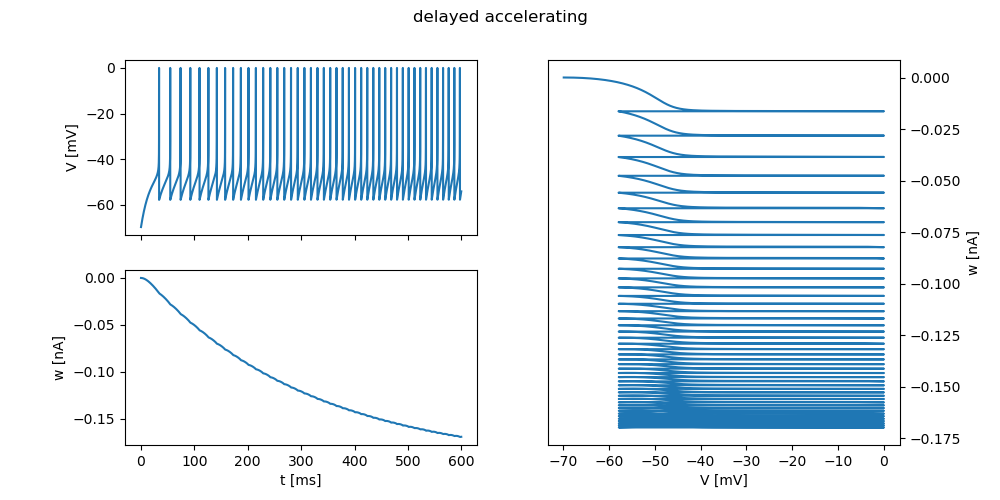 ../_images/frompapers.Naud_et_al_2008_adex_firing_patterns.5.png