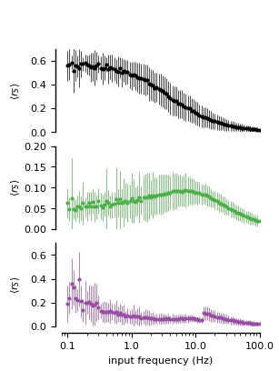 ../_images/frompapers.Stimberg_et_al_2018.example_4_rsmean.1.png