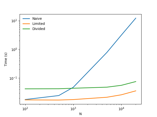 ../_images/synapses.efficient_gaussian_connectivity.1.png